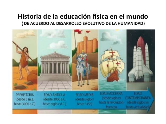 Etapas De La Historia Educacin T History Historia And