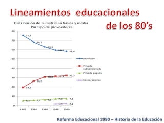Historia de la educacion   Reforma 1990 Chile