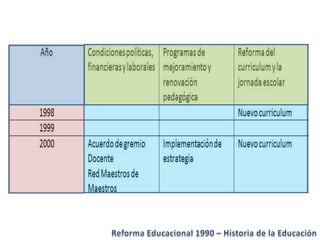 Historia de la educacion   Reforma 1990 Chile
