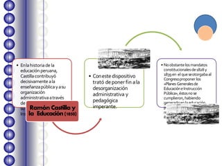• Enlahistoriadela
educación peruana,
Castillacontribuyó
decisivamenteala
enseñanzapúblicayasu
organización
administrativaatravés
delapromulgaciónde
suReglamento de
Instrucciónde1850.
Ramón Castilla y
la Educación(1850)
• Conestedispositivo
trató deponer fin ala
desorganización
administrativa y
pedagógica
imperante.
• Noobstantelosmandatos
constitucionalesde1828y
1839en el queseotorgabaal
Congresoproponer los
«Planes Generalesde
EducacióneInstrucción
Pública»,éstosnose
cumplieron,habiendo
generadoenlaeducación
públicauna exigenciade
renovacióndeacuerdoconla
época
 