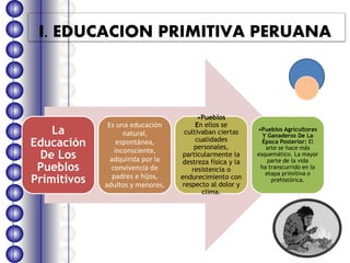 I. EDUCACION PRIMITIVA PERUANA
La
Educación
De Los
Pueblos
Primitivos
Es una educación
natural,
espontánea,
inconsciente,
adquirida por la
convivencia de
padres e hijos,
adultos y menores.
•Pueblos
En ellos se
cultivaban ciertas
cualidades
personales,
particularmente la
destreza física y la
resistencia o
endurecimiento con
respecto al dolor y
clima.
•Pueblos Agricultores
Y Ganaderos De La
Época Posterior: El
arte se hace más
esquemático. La mayor
parte de la vida
ha transcurrido en la
etapa primitiva o
prehistórica.
 