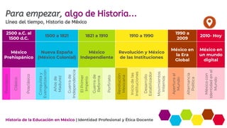 Historia de la Educación en México | PDF