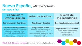 Historia de la Educación en México | PDF