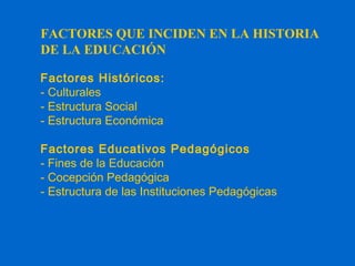 FACTORES QUE INCIDEN EN LA HISTORIA
DE LA EDUCACIÓN
Factores Históricos:
- Culturales
- Estructura Social
- Estructura Económica
Factores Educativos Pedagógicos
- Fines de la Educación
- Cocepción Pedagógica
- Estructura de las Instituciones Pedagógicas
 