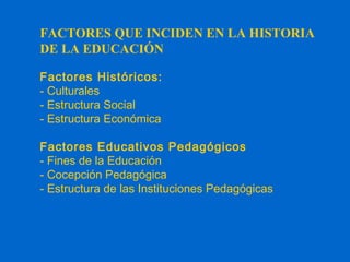 FACTORES QUE INCIDEN EN LA HISTORIA
DE LA EDUCACIÓN
Factores Históricos:
- Culturales
- Estructura Social
- Estructura Eco...