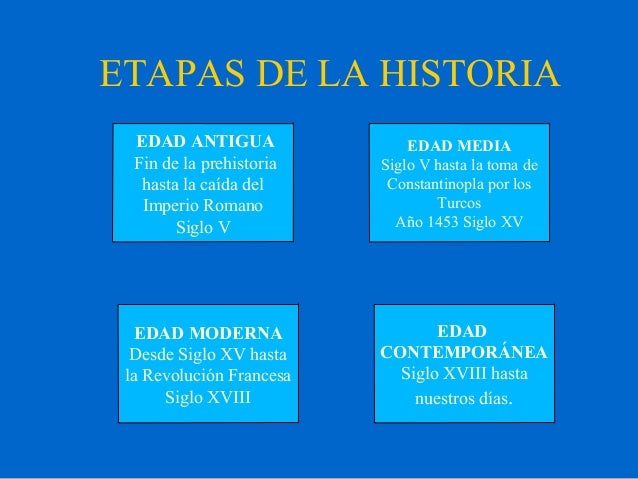 Etapas De La Historia Educacin T History Historia And