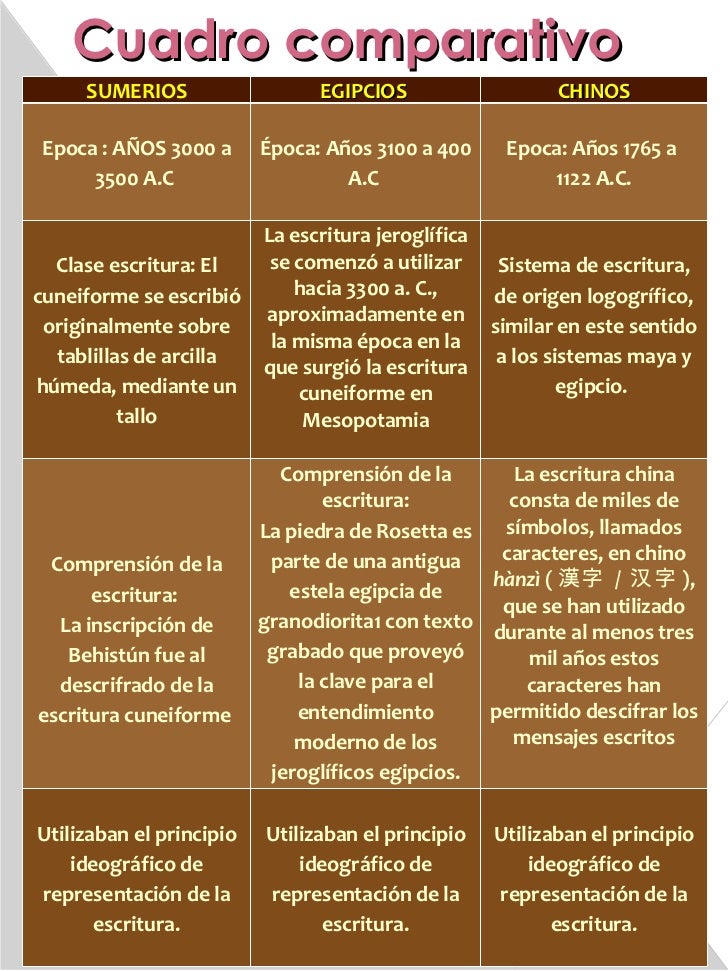 Historia de la escritura...