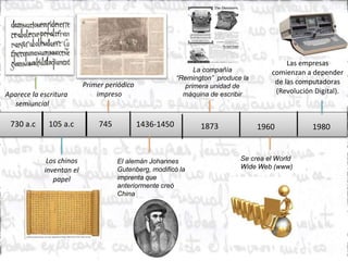 Aparece la escritura
semiuncial
730 a.c
Primer periódico
impreso
Las empresas
comienzan a depender
de las computadoras
(Revolución Digital).
105 a.c 745 1436-1450 1873 1960
1980
El alemán Johannes
Gutenberg, modificó la
imprenta que
anteriormente creó
China
Se crea el World
Wide Web (www)
Los chinos
inventan el
papel
La compañía
“Remington” produce la
primera unidad de
máquina de escribir