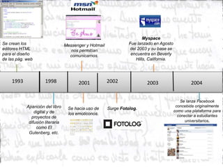 Se crean los
editores HTML
para el diseño
de las pág. web
1993
1998
Aparición del libro
digital y de
proyectos de
difusión literaria
como El
Gutenberg, etc.
2001
2002 2004
Surge Fotolog.
Myspace
Fue lanzado en Agosto
del 2003 y su base se
encuentra en Beverly
Hills, California.
Se lanza Facebook
concebida originalmente
como una plataforma para
conectar a estudiantes
universitarios.
2003
Messenger y Hotmail
nos permitían
comunicarnos.
Se hacia uso de
los emoticonos.