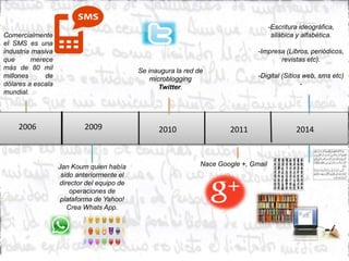 Comercialmente
el SMS es una
industria masiva
que merece
más de 80 mil
millones de
dólares a escala
mundial.
2006
2009
Jan Koum quien había
sido anteriormente el
director del equipo de
operaciones de
plataforma de Yahoo!
Crea Whats App.
Se inaugura la red de
microblogging
Twitter.
2010 2011
-Impresa (Libros, periódicos,
-Digital (Sitios web, sms etc)
Nace Google +, Gmail
-Escritura ideográfica,
silábica y alfabética.
revistas etc).
-
2014