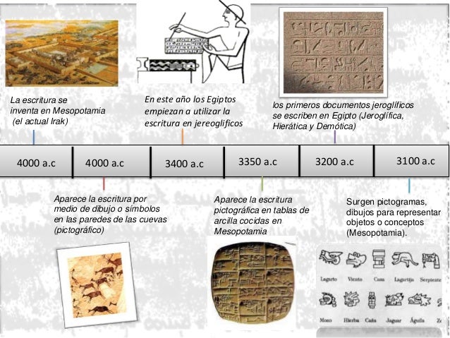 Resultado de imagen de linea de tiempo escritura