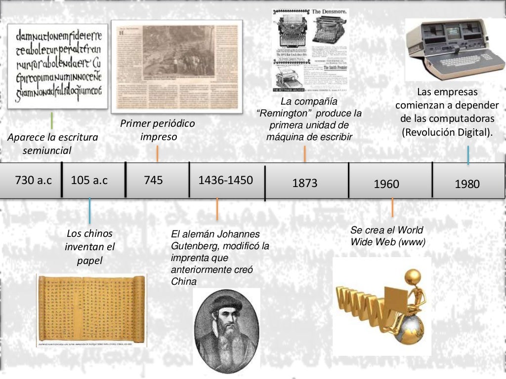 Linea del Tiempo de la Historia de la Escritura