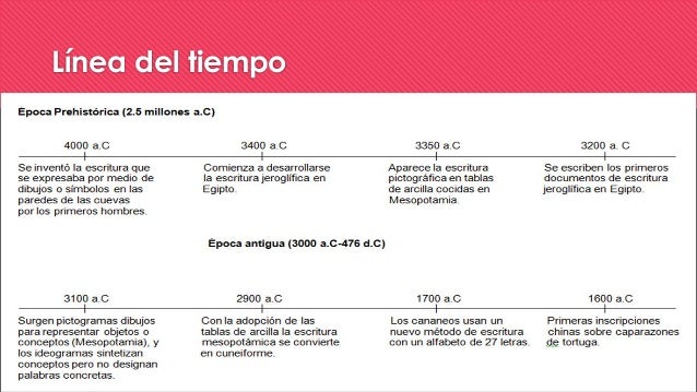 Historia de la escritura (1)