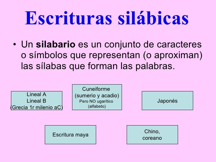 Historia de la escritura