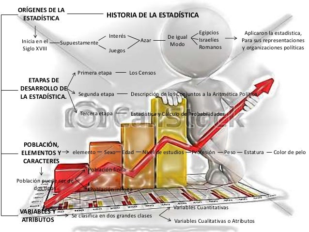 Historia de la estadistica