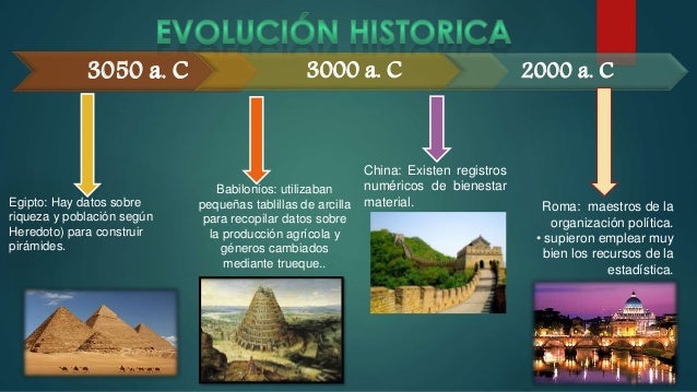 Historia de la estadistica