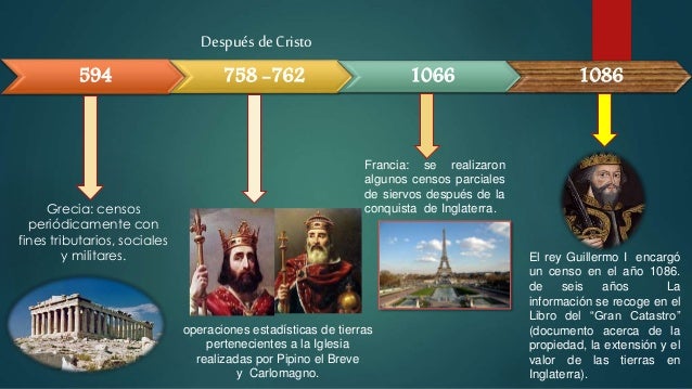 Historia de la estadistica