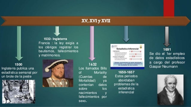 Historia de la estadistica