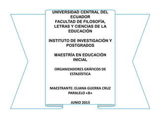 UNIVERSIDAD CENTRAL DEL
ECUADOR
FACULTAD DE FILOSOFÍA,
LETRAS Y CIENCIAS DE LA
EDUCACIÓN
INSTITUTO DE INVESTIGACIÓN Y
POSTGRADOS
MAESTRÍA EN EDUCACIÓN
INICIAL
ORGANIZADORES GRÁFICOS DE
ESTADÍSTICA

MAESTRANTE: ELIANA GUERRA CRUZ
PARALELO «B»
JUNIO 2013

 