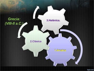 Grecia:
(VIII-II a.C.)
2.Clásica
1.Arcaica
3.Helénica.
 