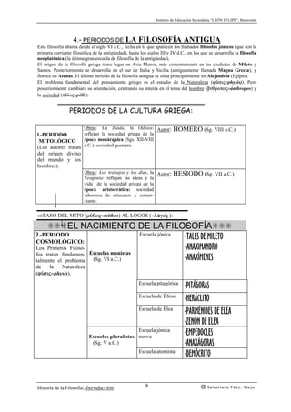 Instituto de Educación Secundaria “LEÓN FELIPE”, Benavente
Historia de la Filosofía: Introducción Salustiano Fdez. Viejo8
4.- PERIODOS DE LA FILOSOFÍA ANTIGUA
Esta filosofía abarca desde el siglo VI a.C., fecha en la que aparecen los llamados filósofos jónicos (que son la
primera corriente filosófica de la antigüedad), hasta los siglos III y IV d.C., en los que se desarrolla la filosofía
neoplatónica (la última gran escuela de filosofía de la antigüedad).
El origen de la filosofía griega tiene lugar en Asia Menor, más concretamente en las ciudades de Mileto y
Samos. Posteriormente se desarrolla en el sur de Italia y Sicilia (antiguamente llamada Magna Grecia), y
florece en Atenas. El último periodo de la filosofía antigua se sitúa principalmente en Alejandría (Egipto).
El problema fundamental del pensamiento griego es el estudio de la Naturaleza (ϕÝσις=physis)). Pero
posteriormente cambiará su orientación, centrando su interés en el tema del hombre (´nθροπος=ánthropos) y
la sociedad (πóλις=pólis).
PERIODOS DE LA CULTURA GRIEGA:
1.-PERIODO
MITOLÓGICO
(Los autores tratan
del origen divino
del mundo y los
hombres).
Obras: La Iliada, la Odisea:
reflejan la sociedad griega de la
época monárquica (Sgs. XII-VIII
a.C.): sociedad guerrera.
Autor: HOMERO (Sg. VIII a.C.)
Obras: Los trabajos y los días, la
Teogonía: reflejan las ideas y la
vida de la sociedad griega de la
época aristocrática: sociedad
laboriosa de artesanos y comer-
ciante.
Autor: HESIODO (Sg. VII a.C.)
⇒PASO DEL MITO (µÝθος=mithos) AL LOGOS (=λóγος ):
tttEL NACIMIENTO DE LA FILOSOFÍAttt
2.-PERIODO
COSMOLÓGICO:
Los Primeros Filóso-
fos tratan fundamen-
talmente el problema
de la Naturaleza
(fÝsij=physis).
Escuelas monistas
(Sg. VI a.C.)
Escuela jónica
-TALES DE MILETO
-ANAXIMANDRO
-ANAXÍMENES
Escuela pitagórica
-PITÁGORAS
Escuela de Éfeso
-HERÁCLITO
Escuela de Elea
-PARMÉNIDES DE ELEA
-ZENÓN DE ELEA
Escuelas pluralistas
(Sg. V a.C.)
Escuela jónica
nueva
-EMPÉDOCLES
-ANAXÁGORAS
Escuela atomista
-DEMÓCRITO
 