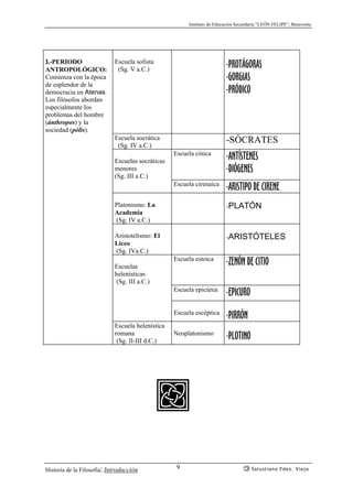 Instituto de Educación Secundaria “LEÓN FELIPE”, Benavente
Historia de la Filosofía: Introducción Salustiano Fdez. Viejo9
3.-PERIODO
ANTROPOLÓGICO:
Comienza con la época
de esplendor de la
democracia en Atenas.
Los filósofos abordan
especialmente los
problemas del hombre
(ánthropos) y la
sociedad (pólis).
Escuela sofista
(Sg. V a.C.)
-PROTÁGORAS
-GORGIAS
-PRÓDICO
Escuela socrática
(Sg. IV a.C.)
-SÓCRATES
Escuelas socráticas
menores
(Sg. III a.C.)
Escuela cínica
-ANTÍSTENES
-DIÓGENES
Escuela cirenaica
-ARISTIPO DE CIRENE
Platonismo: La
Academia
(Sg. IV a.C.)
-PLATÓN
Aristotelismo: El
Liceo
(Sg. IVa.C.)
-ARISTÓTELES
Escuelas
helenísticas
(Sg. III a.C.)
Escuela estoica
-ZENÓN DE CITIO
Escuela epicúrea
-EPICURO
Escuela escéptica
-PIRRÓN
Escuela helenística
romana
(Sg. II-III d.C.)
Neoplatonismo
-PLOTINO
 