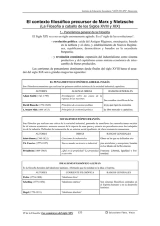 Instituto de Educación Secundaria “LEÓN FELIPE”, Benavente
Hª de la Filosofía: Los comienzos del siglo XIX Salustiano Fdez. Viejo153
El contexto filosófico precursor de Marx y Nietzsche
(La Filosofía a caballo de los Siglos XVIII y XIX)
1.- Panorámica general de la Filosofía
El Siglo XIX va a ser un siglo enormemente agitado. Es el ‘siglo de las revoluciones’:
- revolución política: caída del Antiguo Régimen, monárquico, basado
en la nobleza y el clero, y establecimiento de Nuevos Regíme-
nes, republicanos, democráticos y basados en la ascendente
burguesía;
- y revolución económica: expansión del industrialismo como sistema
productivo y del capitalismo como sistema económico de inter-
cambio de bienes producidos.
Las corrientes de pensamiento dominantes desde finales del siglo XVIII hasta el ecua-
dor del siglo XIX son a grandes rasgos las siguientes:
EL PENSAMIENTO ECONÓMICO-LIBERAL INGLÉS:
Son filósofos-economistas que realizan los primeros análisis teóricos de la sociedad industrial capitalista.
AUTORES ALGUNAS OBRAS RASGOS GENERALES
Adam Smith (1723-1790) Investigación sobre las causa de la
riqueza de las naciones.
Son estudios científicos de las
David Ricardo (1772-1823) Principios de economía política leyes que rigen la economía
J. Stuart Mill (1806-1873) Principios de economía política de libre mercado o capitalista.
SOCIALISMO UTÓPICO FRANCÉS:
Son filósofos que realizan una crítica de la sociedad industrial, poniendo de manifiesto las contradicciones sociales
de tal sistema económico: aumento enorme de la riqueza de unos pocos y miseria sin precedentes entre los trabajado-
res de la industria. Defienden la instauración de un sistema social igualitario, de clara resonancia roussoniana.
AUTORES OBRAS RASGOS GENERALES
Saint-Simon (1760-1825) Catecismo de industriales Obras en las que se defienden uto-
Ch. Fourier (1772-1837) Nuevo mundo societario e industrial pías socialistas y anarquistas, basadas
en los Ideales de la Revolución
Proudhom (1809-1865) ¿Qué es la propiedad? La propiedad
es un robo
Francesa: Libertad, Igualdad y Fra-
ternidad.
IDEALISMO FILOSÓFICO ALEMÁN
Es la filosofía heredera del Idealismo kantiano. Afirmarán que la realidad es la Idea o Espíritu.
AUTORES CORRIENTE FILOSÓFICA RASGOS GENERALES
Fichte (1724-1808) ‘Idealismo ético’
Schelling (1775-1854) ‘Idealismo estético’ Son sistemas filosóficos centrados en
el Espíritu humano y en su desarrollo
histórico.
Hegel (1770-1831) ‘Idealismo absoluto’
 