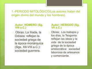 1.-PERIODO MITOLÓGICO(Los autores tratan del
origen divino del mundo y los hombres).
Autor: HOMERO (Sg.
VIII a.C.)
Obras: La Ilíada, la
Odisea: reflejan la
sociedad griega de
la época monárquica
(Sgs. XII-VIII a.C.):
sociedad guerrera.
Autor: HESIODO (Sg.
VII a.C.)
Obras: Los trabajos y
los días, la Teogonía:
reflejan las ideas y la
vida de la sociedad
griega de la época
aristocrática: sociedad
laboriosa de artesanos
y comerciante.
 