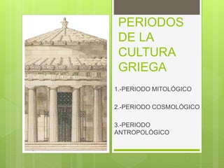 PERIODOS
DE LA
CULTURA
GRIEGA
1.-PERIODO MITOLÓGICO
2.-PERIODO COSMOLÓGICO
3.-PERIODO
ANTROPOLÓGICO
 