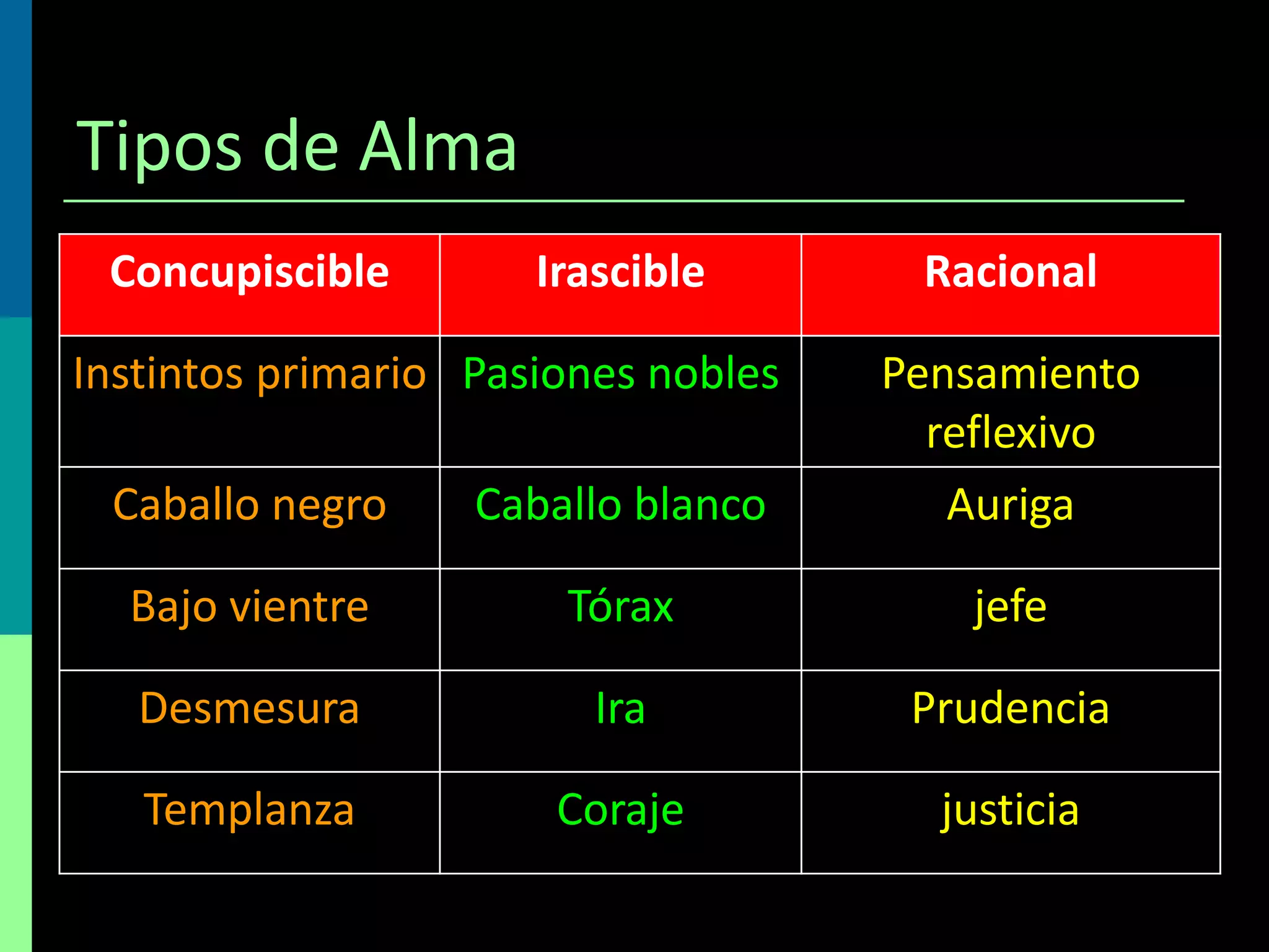 Historia de la filosofia II | PPSX
