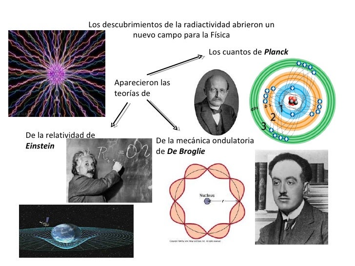 Linea Del Tiempo La Historia De La Fisica By Paola Encinas Noriega Reverasite Linea Del Tiempo La Historia De La Fisica By Paola Encinas Noriega Reverasite