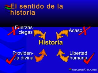 El sentido de la
historia
HistoriaHistoria
FuerzasFuerzas
ciegasciegas AcasoAcaso
Providen-Providen-
cia divinacia divina
LibertadLibertad
humanahumana
 