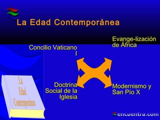 La Edad Contemporánea
Concilio VaticanoConcilio Vaticano
II
Evange-lizaciónEvange-lización
de Áfricade África
DoctrinaDoctrina
Social de laSocial de la
IglesiaIglesia
Modernismo yModernismo y
San Pío XSan Pío X
 