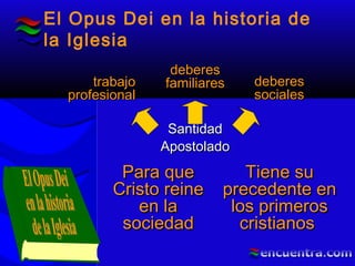 El Opus Dei en la historia de
la Iglesia
SantidadSantidad
ApostoladoApostolado
trabajotrabajo
profesionalprofesional
deberesdeberes
familiaresfamiliares deberesdeberes
socialessociales
Para quePara que
Cristo reineCristo reine
en laen la
sociedadsociedad
Tiene suTiene su
precedente enprecedente en
los primeroslos primeros
cristianoscristianos
 