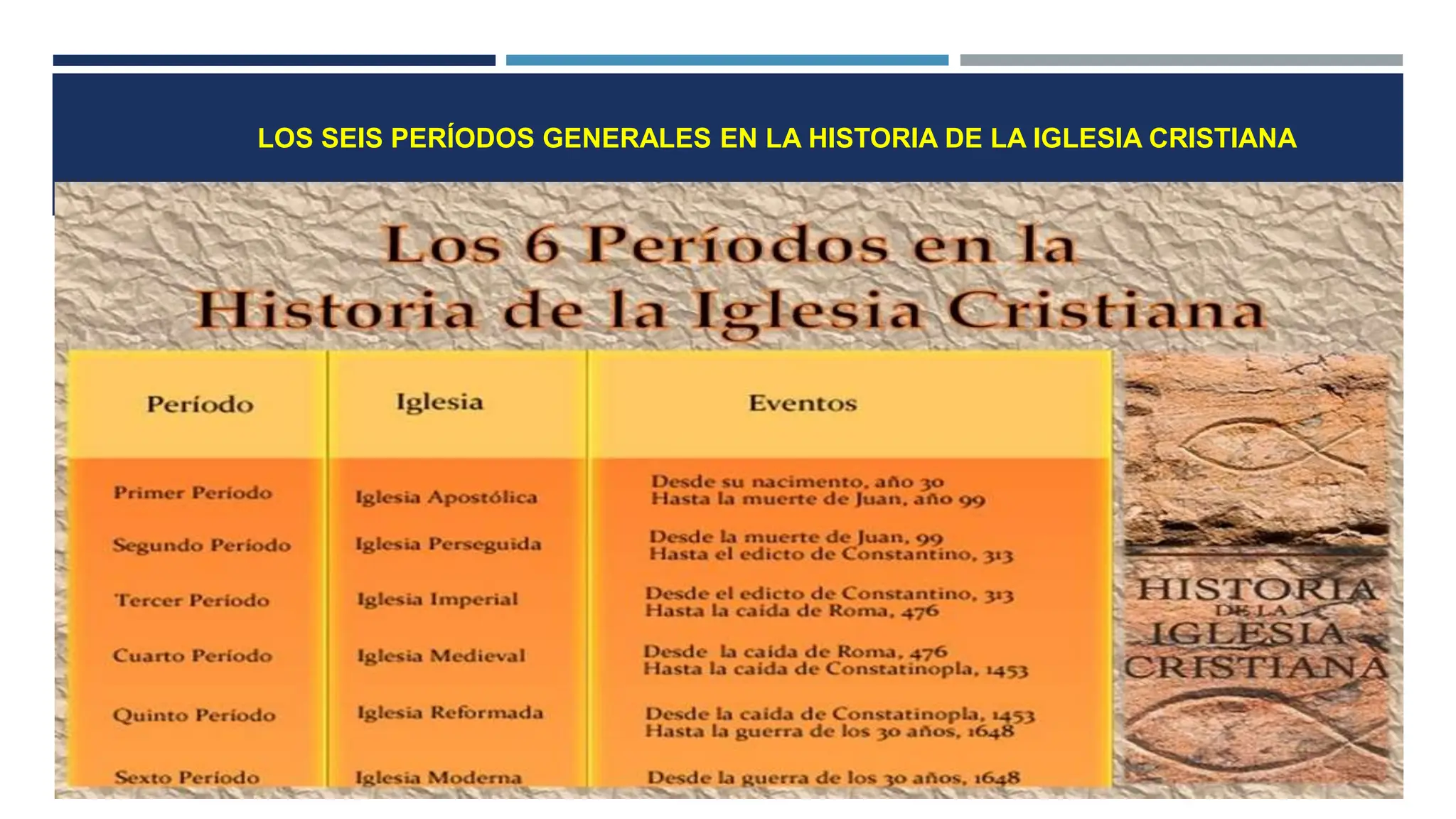 Historia de la iglesia cristiana y sus 6 PERIODOS.pptx