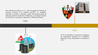 Historia de la industria petrolera | PDF