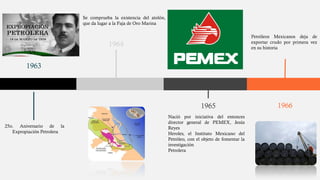 Historia de la industria petrolera | PDF