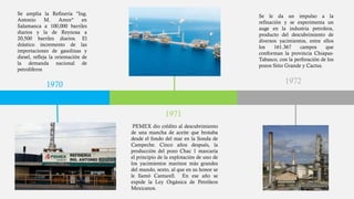Historia de la industria petrolera | PDF