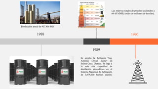 Historia de la industria petrolera | PDF