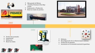 Historia de la industria petrolera | PDF