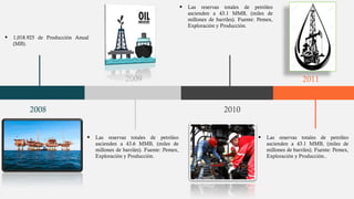 Historia de la industria petrolera | PDF