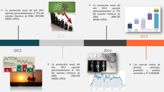Historia de la industria petrolera | PDF