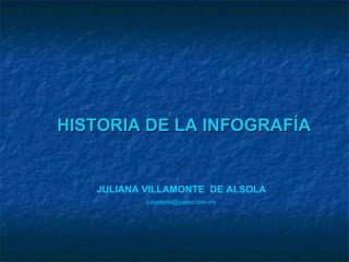 HISTORIA DE LA INFOGRAFÍA JULIANA VILLAMONTE  DE ALSOLA [email_address] 