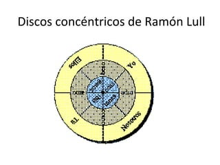 Discos concéntricos de Ramón Lull
 