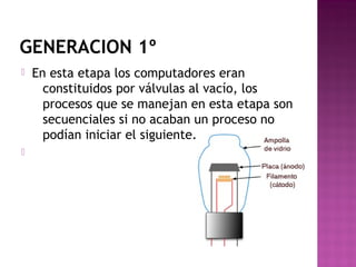 GENERACION 1º
 En esta etapa los computadores eran
constituidos por válvulas al vacío, los
procesos que se manejan en esta etapa son
secuenciales si no acaban un proceso no
podían iniciar el siguiente.

 