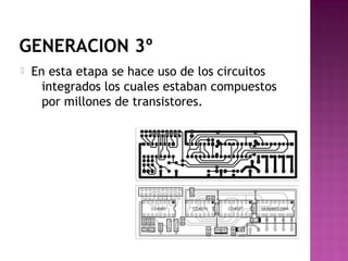 GENERACION 3º
 En esta etapa se hace uso de los circuitos
integrados los cuales estaban compuestos
por millones de transistores.
 