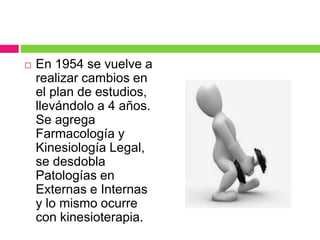  En 1954 se vuelve a
realizar cambios en
el plan de estudios,
llevándolo a 4 años.
Se agrega
Farmacología y
Kinesiología Legal,
se desdobla
Patologías en
Externas e Internas
y lo mismo ocurre
con kinesioterapia.
 