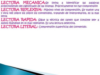 LECTURA MECANICA:Se limita a identificar las palabras prescindiendo del significado de las mismas. Prácticamente no hay comprensiónLECTURA REFLEXIVA:Máximo nivel de comprensión,Se vuelve una y otra vez sobre los sobre los contenidos, tratando de interpretarlos, es la mas lenta LECTURA RAPIDA: Sigue la técnica del salteo que consiste leer a saltos fijándose en lo mas relevante. Es una lectura selectiva. LECTURA LITERAL:Comprensión superficial del contenido. 