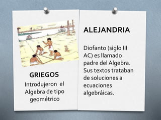 ALEJANDRIA 
Diofanto (siglo III 
AC) es llamado 
padre del Algebra. 
Sus textos trataban 
de soluciones a 
ecuaciones 
algebráicas. 
 