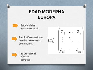 EDAD MODERNA 
EUROPA 
Estudio de las 
ecuaciones de 2°. 
Resolución ecuaciones 
lineales simultáneas 
con matrices. 
Se descubre el 
número 
complejo. 
 